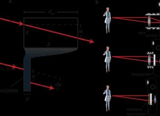 Des scientifiques de l’Université d’Ottawa miniaturisent un élément optique en découvrant le pendant de la lentille Des scientifiques de l'Université d'Ottawa miniaturisent un élément optique en découvrant le pendant de la lentille