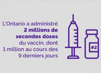 Ontario : L’admissibilité accélérée à la seconde dose se poursuit plus tôt que prévu Ontario : L’admissibilité accélérée à la seconde dose se poursuit plus tôt que prévu