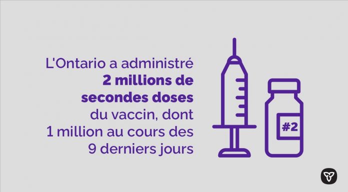 Ontario : L’admissibilité accélérée à la seconde dose se poursuit plus tôt que prévu Ontario : L’admissibilité accélérée à la seconde dose se poursuit plus tôt que prévu