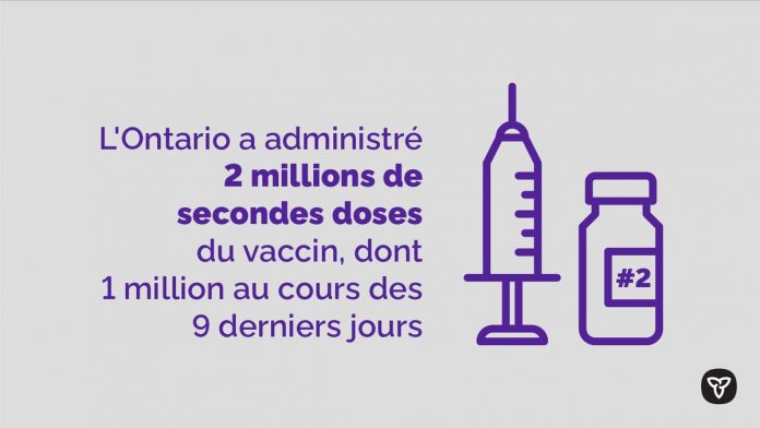 Ontario : L’admissibilité accélérée à la seconde dose se poursuit plus tôt que prévu